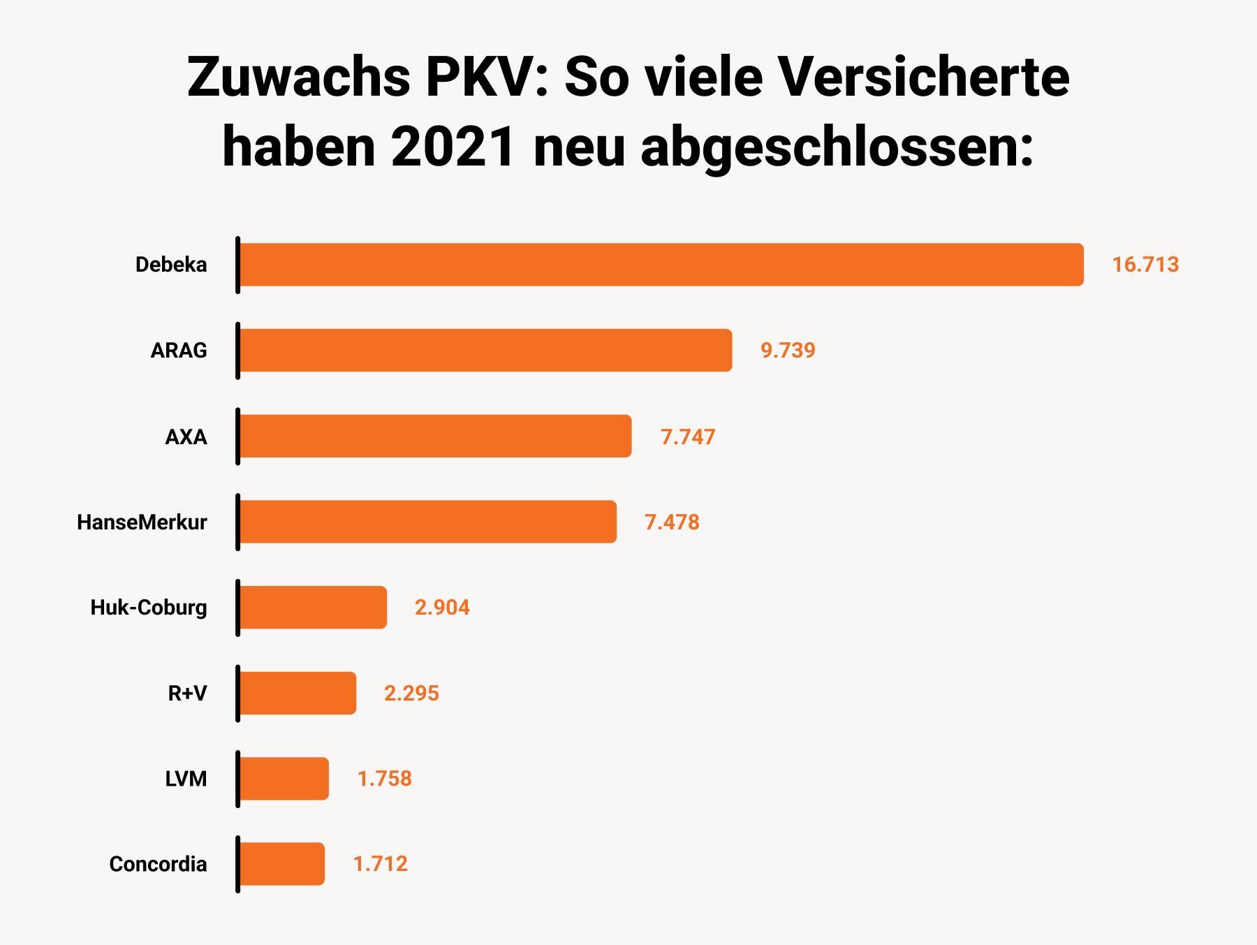 Debeka PKV-Tarifvergleich: Testergebnisse • KV Fux